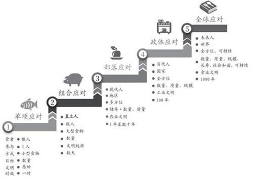 人类第一个食事问题体系亮相中国_——读刘广伟先生的《食学（第二版）》