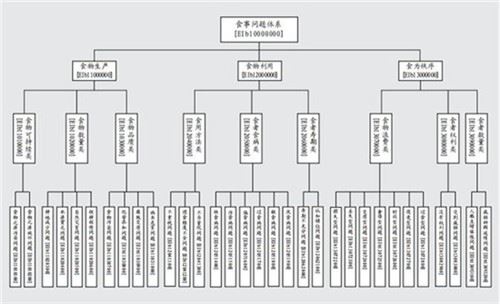 人类第一个食事问题体系亮相中国_——读刘广伟先生的《食学（第二版）》